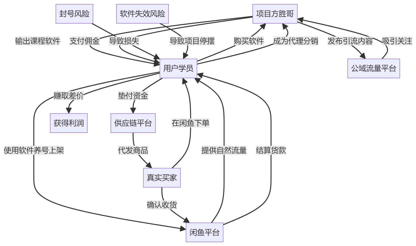 核心商业逻辑拆解